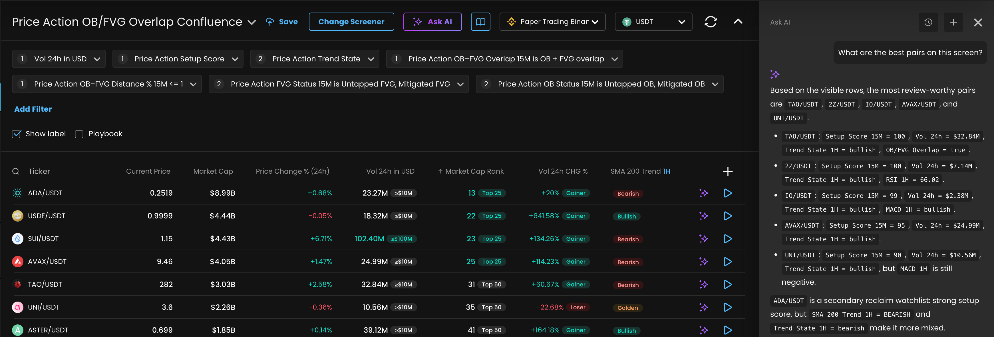 Ask AI open on a Price Action screener